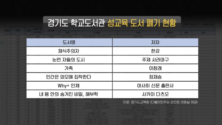 지난해 경기도 학교도서관 성교육 도서 폐기현황. [강민정 의원실]