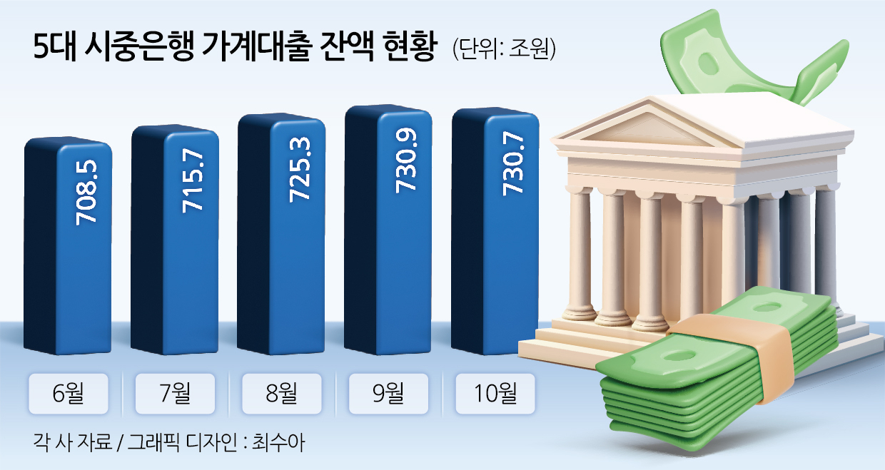 ‘금리인하 시대’ 시작됐지만…대출금리는 안내려간다, 왜[머니뭐니]