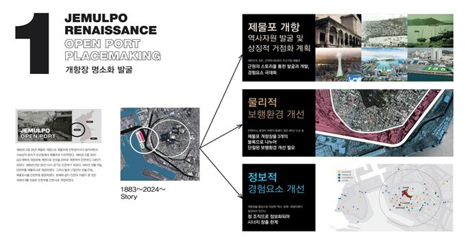 인천 개항장 명소화 주요 내용[인천시 제공]