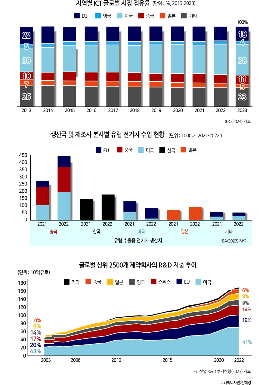 중국·EU의 관계악화와 한국의 가치 [알리시아 가르시아 에레로 - HIC]