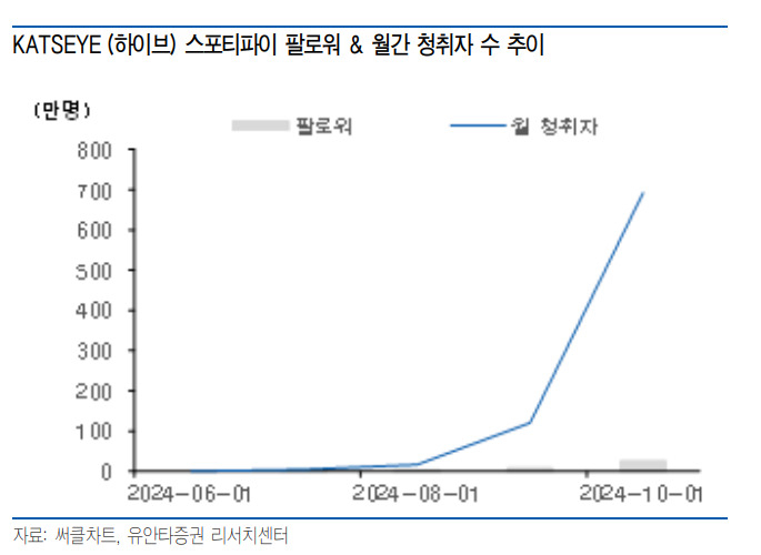 “뉴진스에 성과 묻힌 이 ‘걸그룹’ 주목”…하이브 주가 ‘구원투수’로 지목된 까닭은? [투자360]