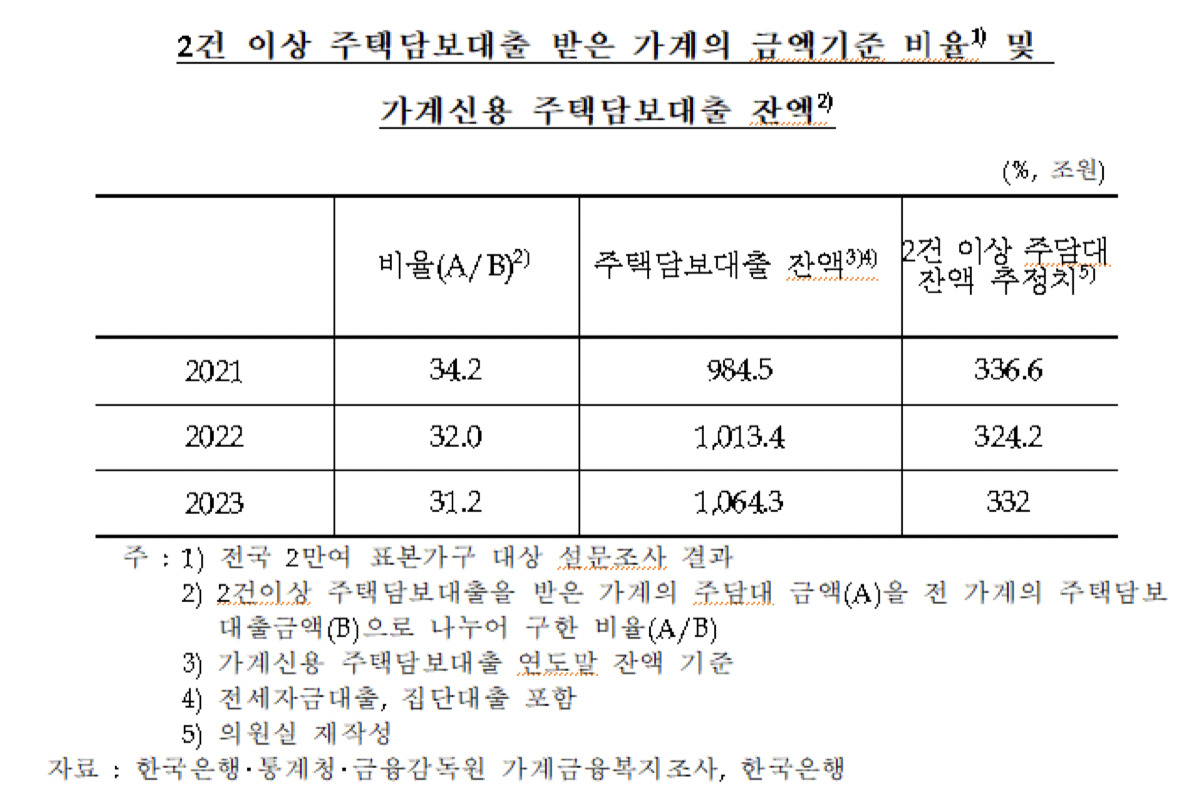 [차규근 조국혁신당 의원실 자료]