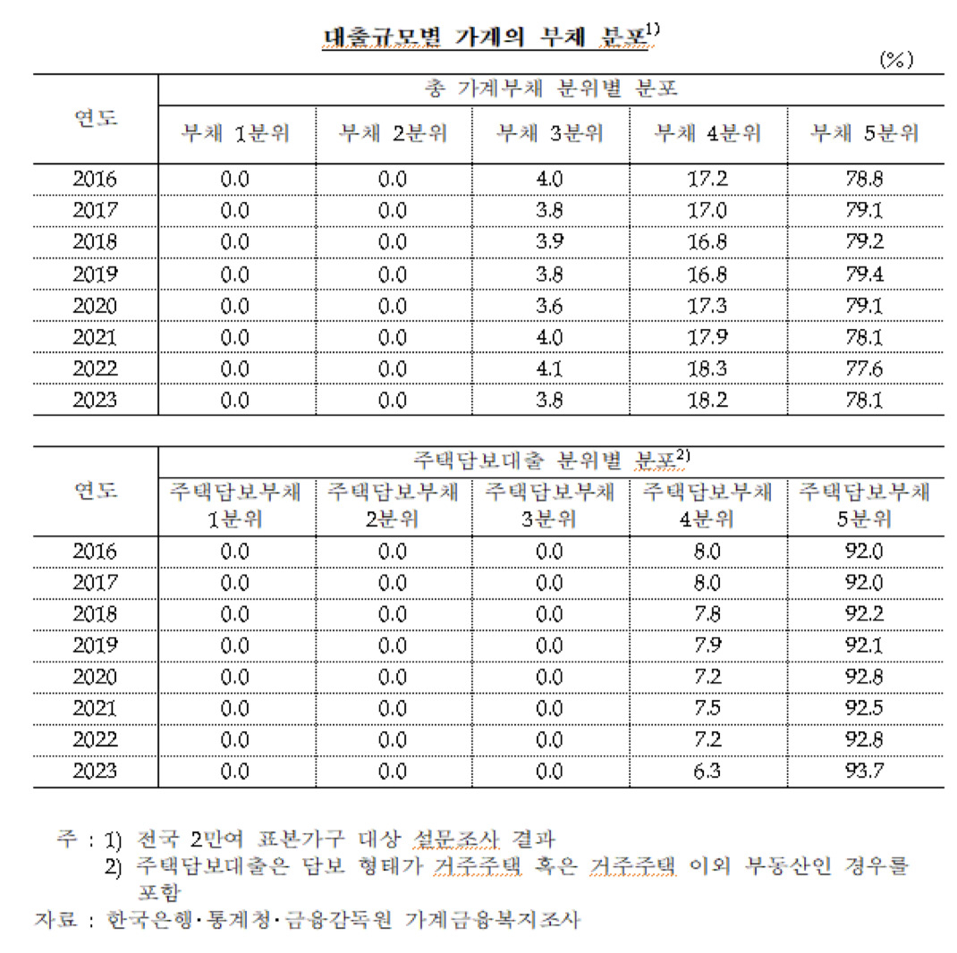 [차규근 조국혁신당 의원실 자료]