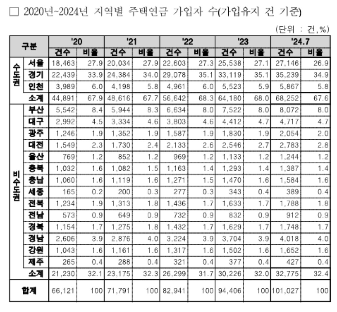 [신장식 조국혁신당 의원실 자료]