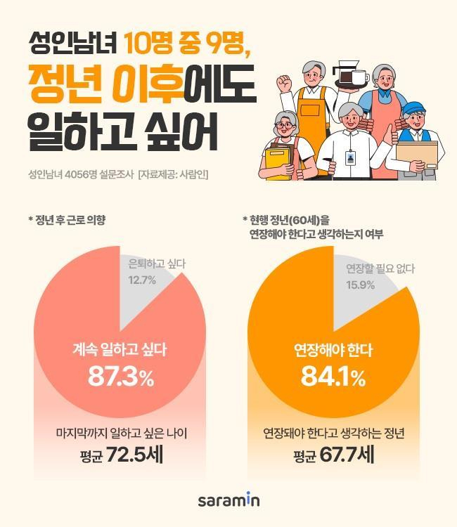 [사람인]