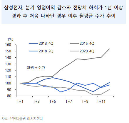 “코스피, 바닥 탈출 위해선 60일 이동평균선 회복이 중요” [투자360]