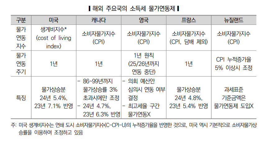 [국회 입법조사처 제공]