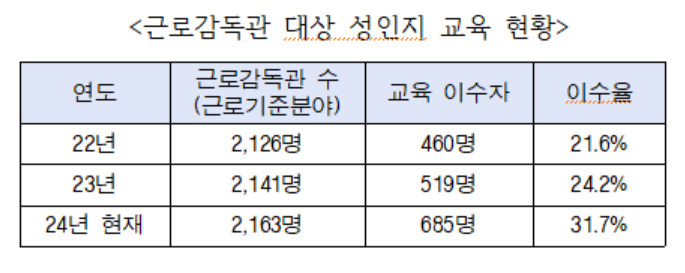 [박정 의원실 제공]