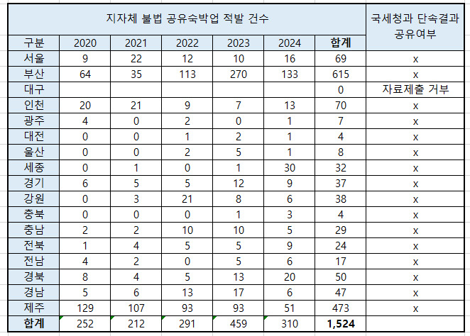[차규근 의원실]