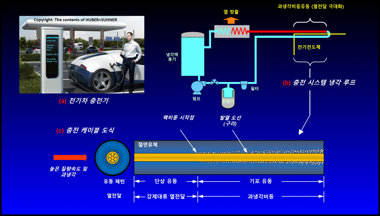 80% 충전하는데…“30분→3분” 획기적 전기차 등장 예고