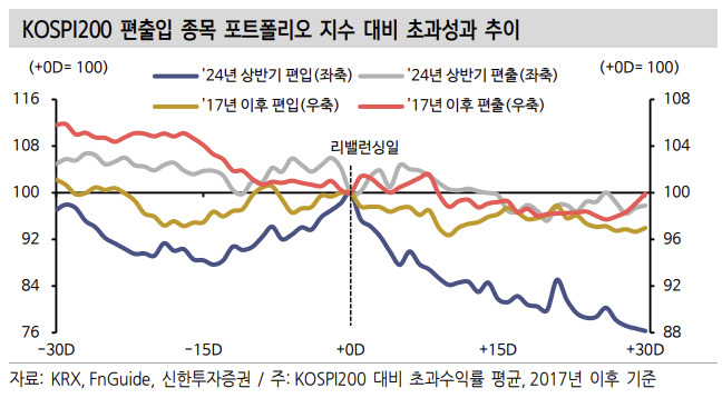 “케이뱅크 코스피200 편입, 당장은 어려울 것” [투자360]