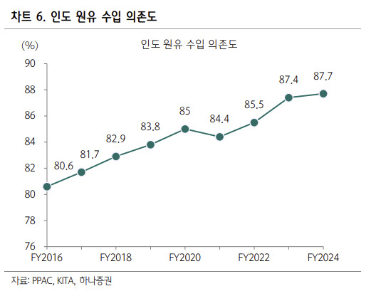 “외국 자본 유출로 인도 루피화 가치 하락…장기화되진 않을 것” [투자360]