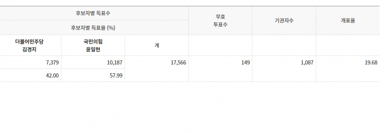 [중앙선거관리위원회 홈페이지 캡처]