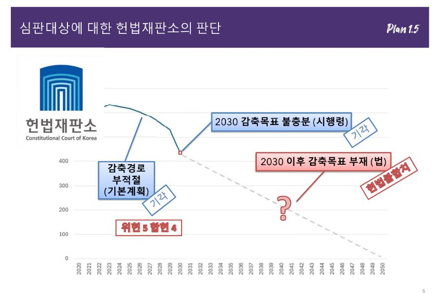 “사실상 졌다고?” 105 페이지 ‘기후 소송’ 판결문 숨은 뜻은… [지구, 뭐래?]