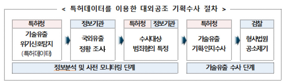[기획재정부 제공]