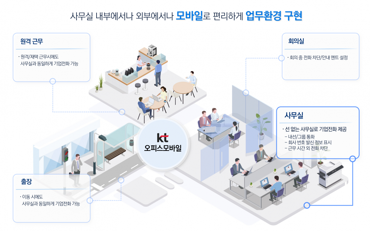 KT 오피스모바일 구성도. [KT 제공]