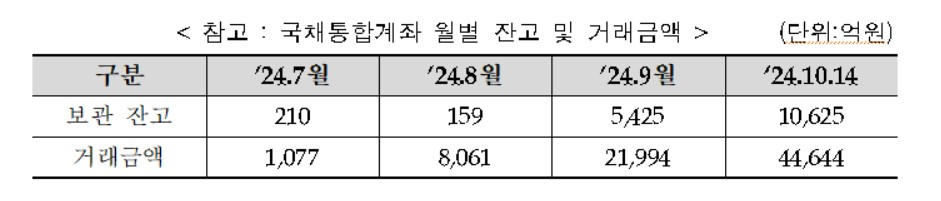[한국예탁결제원]