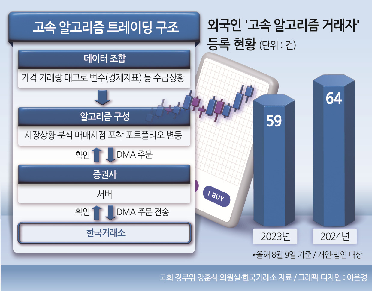 [단독] AI가 쏘아올린 0.001초의 ‘극초단타’ 공습…“外人·개미 격차 벌리는 공매도 시즌2”