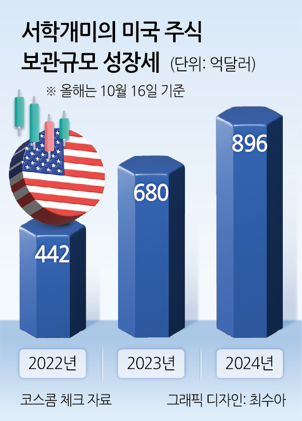 예상 밖 强달러…주식이민 가속화 [투자360]