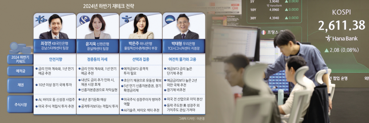 “금리인하기, 단기채권 등 안전자산 유망”