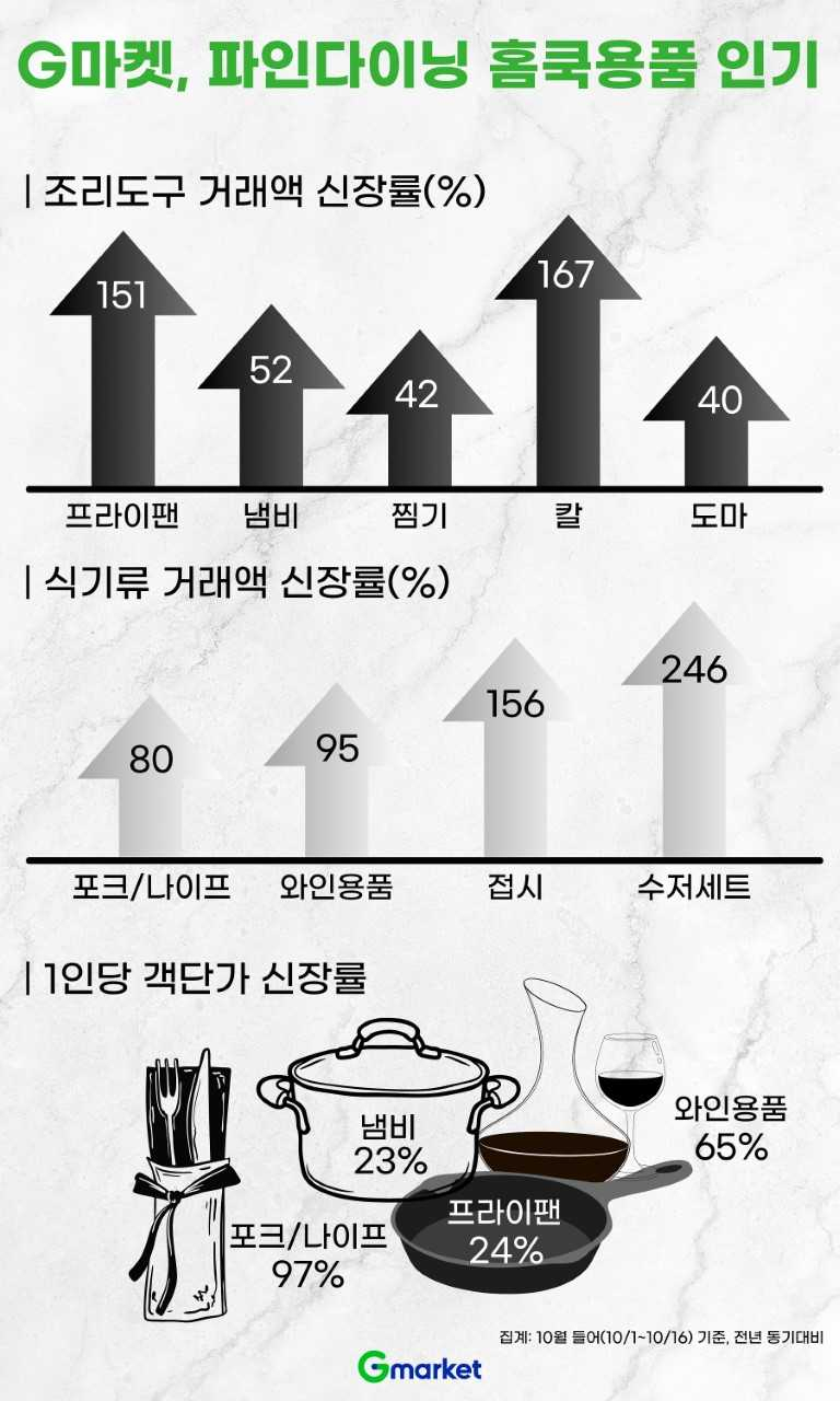 [G마켓 제공]