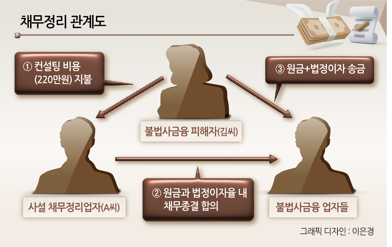 초등생 손주 얼굴 공개한 불법추심…할아버지는 퇴직금까지 털어넣었다 [사채 탈출기①]