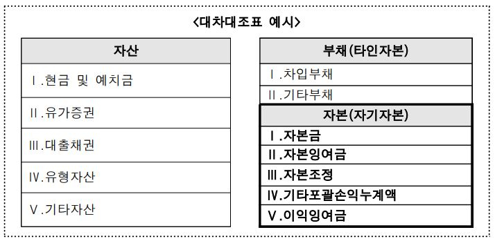 한국대부금융협회 자료.