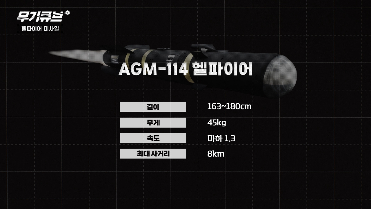 요인 잡는 닌자로 변신한 AGM-114 헬파이어 미사일 [오상현의 무기큐브]