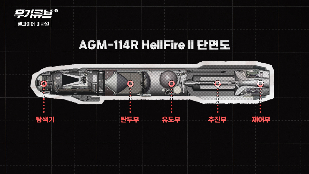 요인 잡는 닌자로 변신한 AGM-114 헬파이어 미사일 [오상현의 무기큐브]
