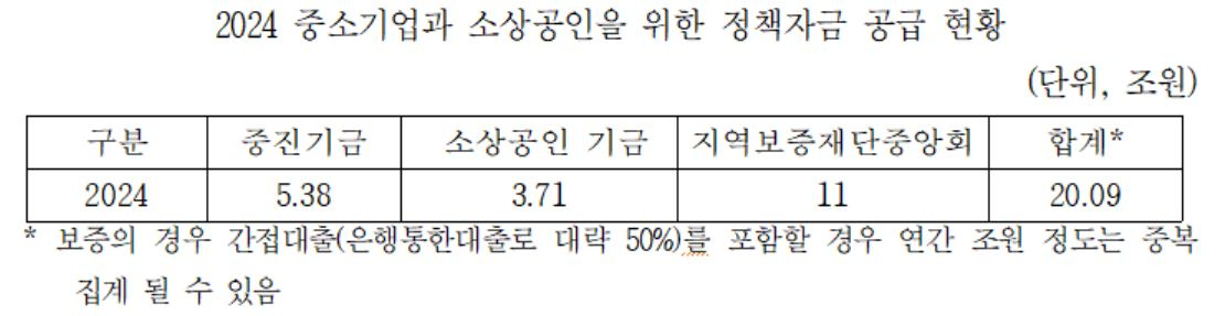 [허성무 의원실 제공]