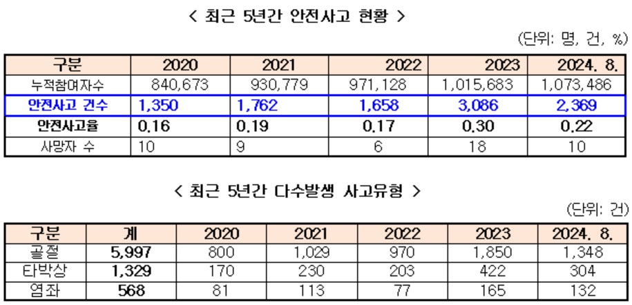 [한국노인인력개발원 자료. 최보윤 의원실 제공]