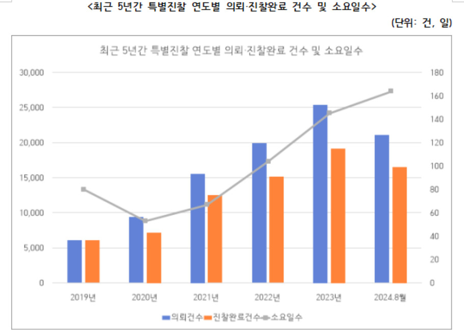 [김주영 의원실 제공]