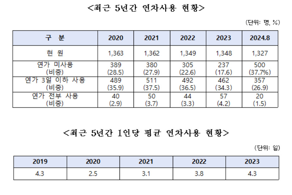 [박성훈 의원실 제공]