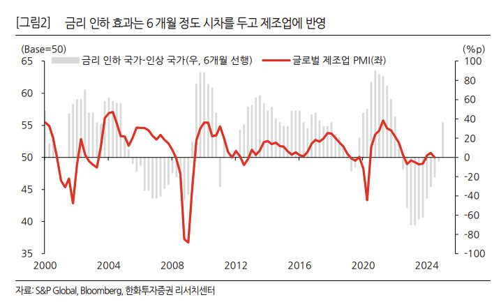 “제조업 반등 덕에 내년 세계 경제 올해와 비슷…미·중 이끌고 韓 수출 둔화” [투자360]