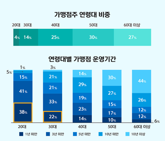 [신한카드 제공]