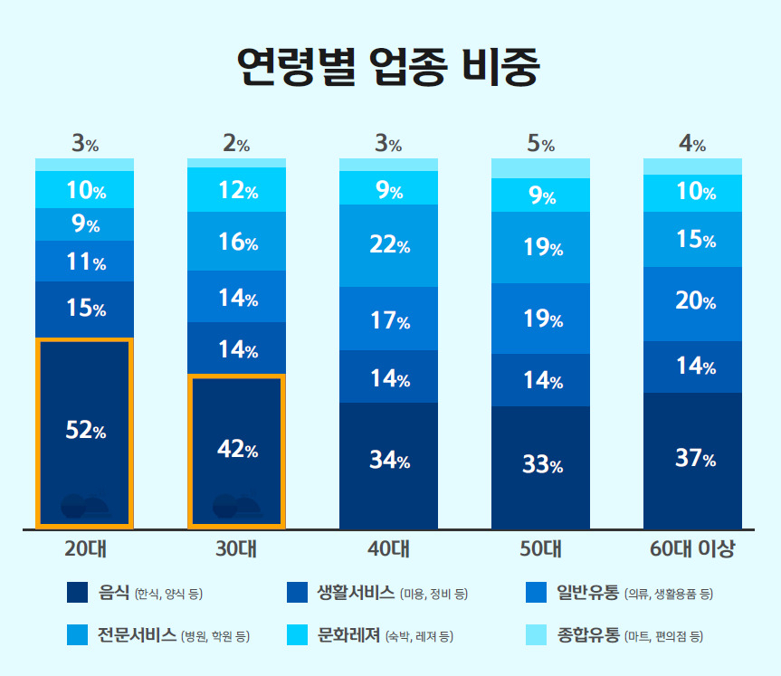 [신한카드 제공]