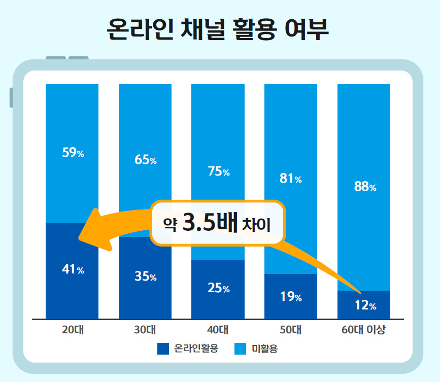 [신한카드 제공]