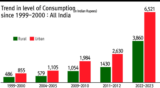 How India is Driving Global Poverty Reduction [Bibek Debroy - HIC]