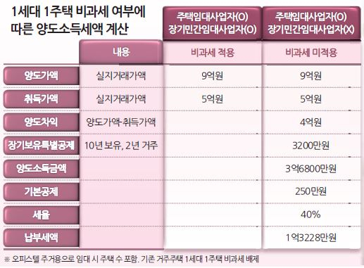 그래픽 디자인 : 최수아