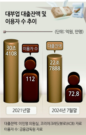 “300만원 갚으려다 빚 1억까지” 불법사금융 내몰린 82만명 [불법사채 탈출기]