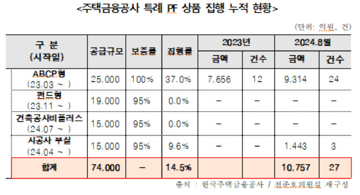 [천준호 더불어민주당 의원실 제공]