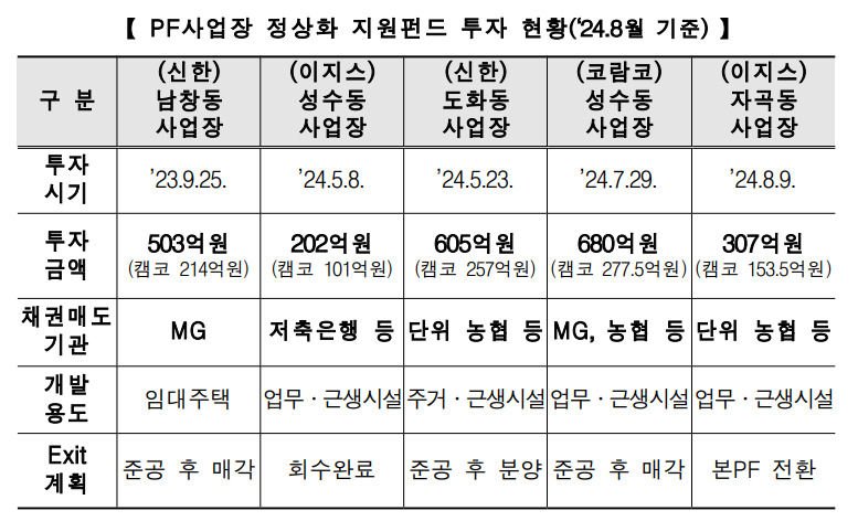 [천준호 의원실 제공]
