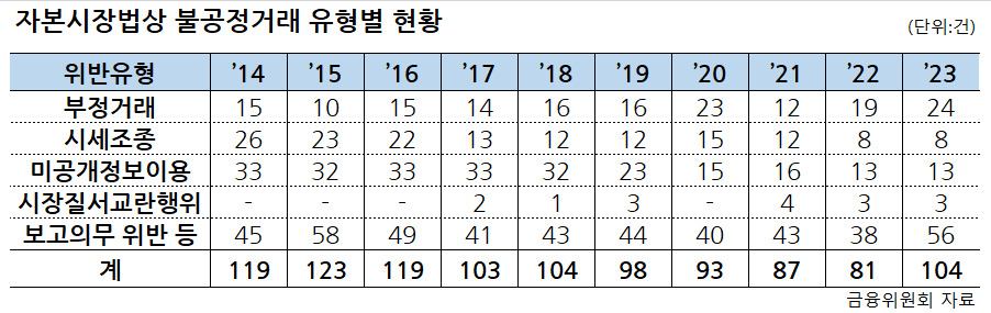 ‘검찰 전유물’ 주가조작 수사…경찰 존재감 키울까 [취재메타]