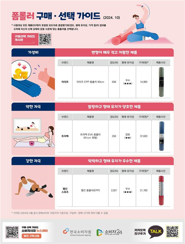 [한국소비자원 제공]