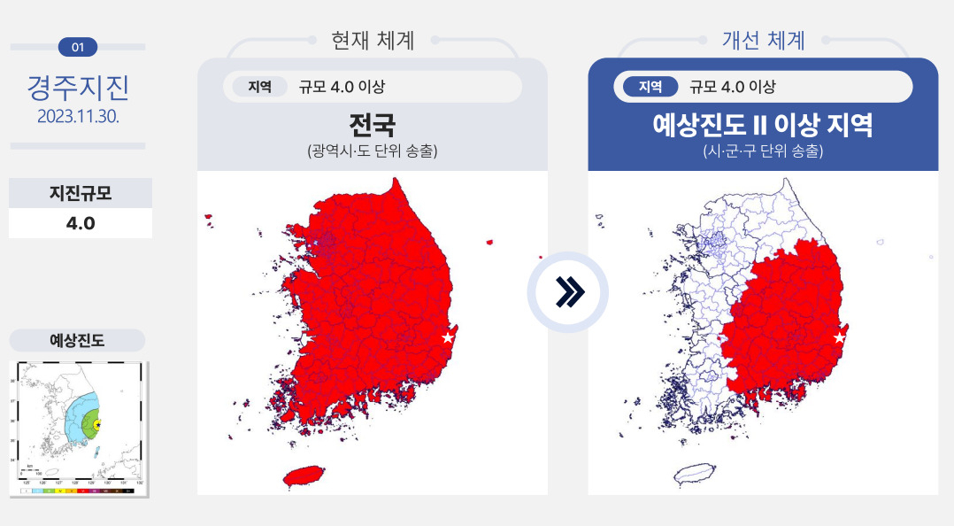 진도를 반영한 지진재난문자 송출 기준 개선 예시 이미지[기상청 제공]