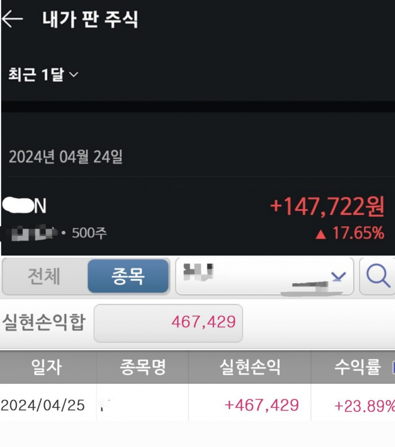상장하면 300% 수익 보장”… 비상장 주식 판매한 일당 구속 - 헤럴드경제