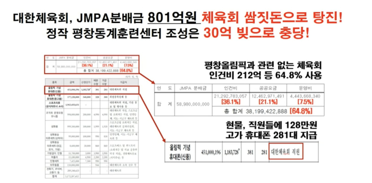 [김승수 의원실]