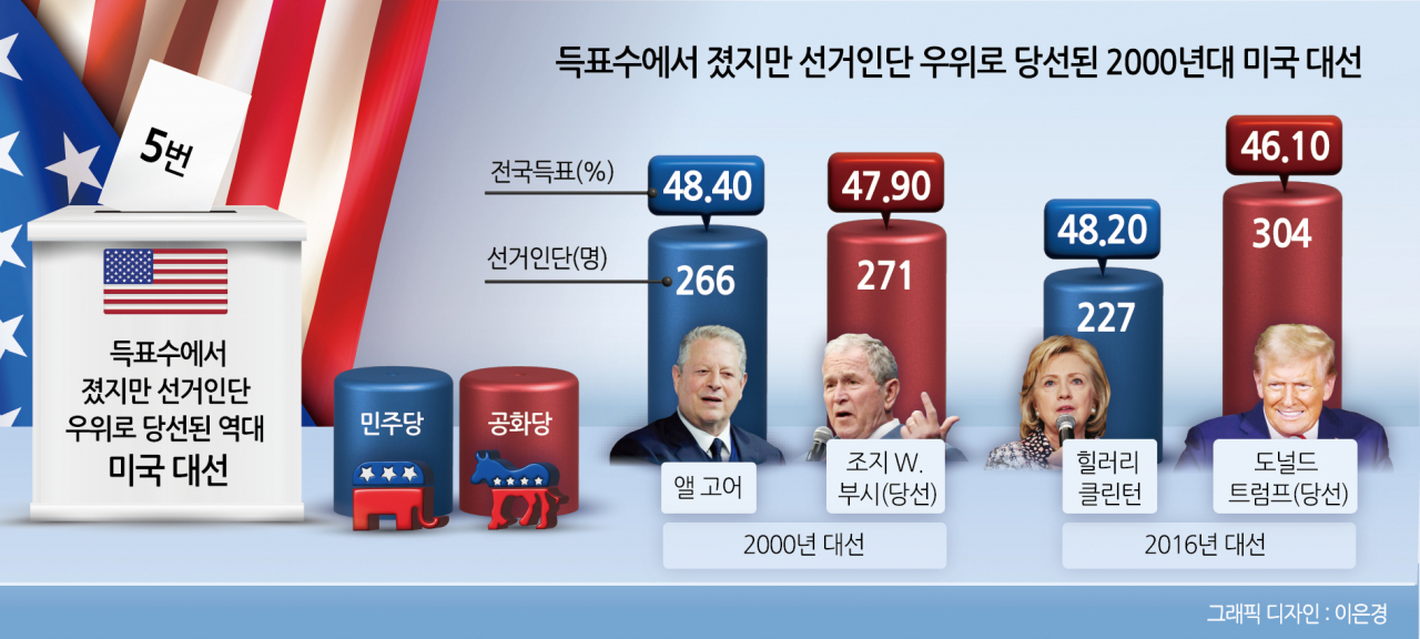 [헤럴드경제DB]