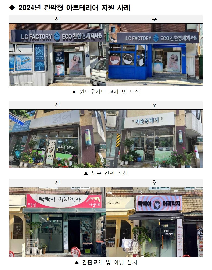 서울 관악구는 4~9월 관악형 아트테리어 사업에 따라 소상공인 점포 240곳을 지원했다.[관악구 제공]