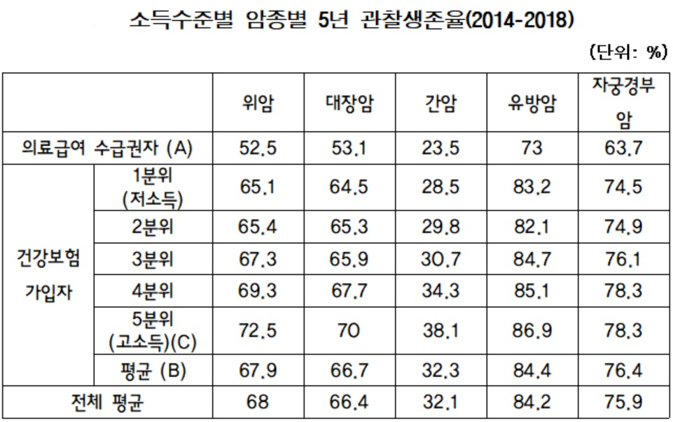 [국립암센터 자료. 소병훈 의원실 제공]